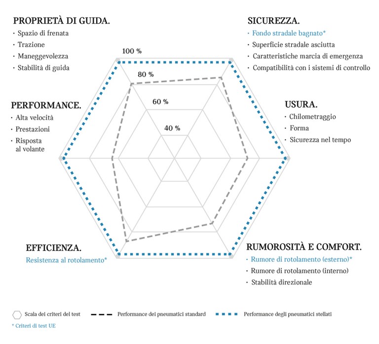 schema performance