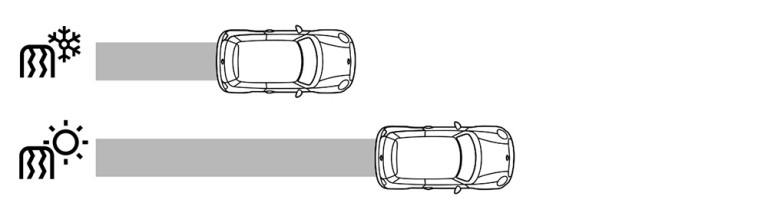 schema