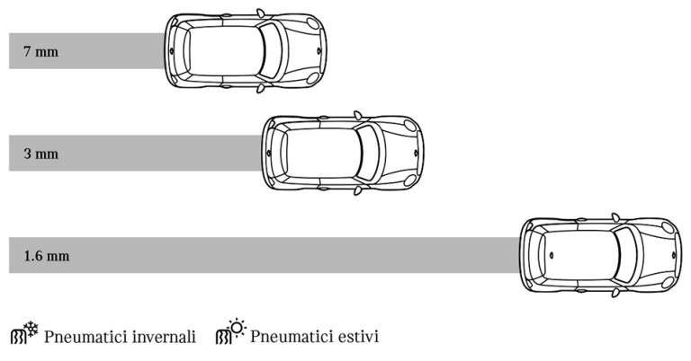 schema