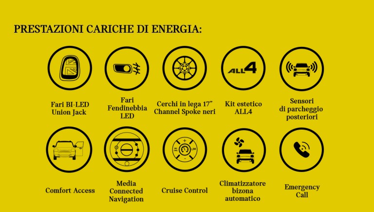 Prestazioni Phev